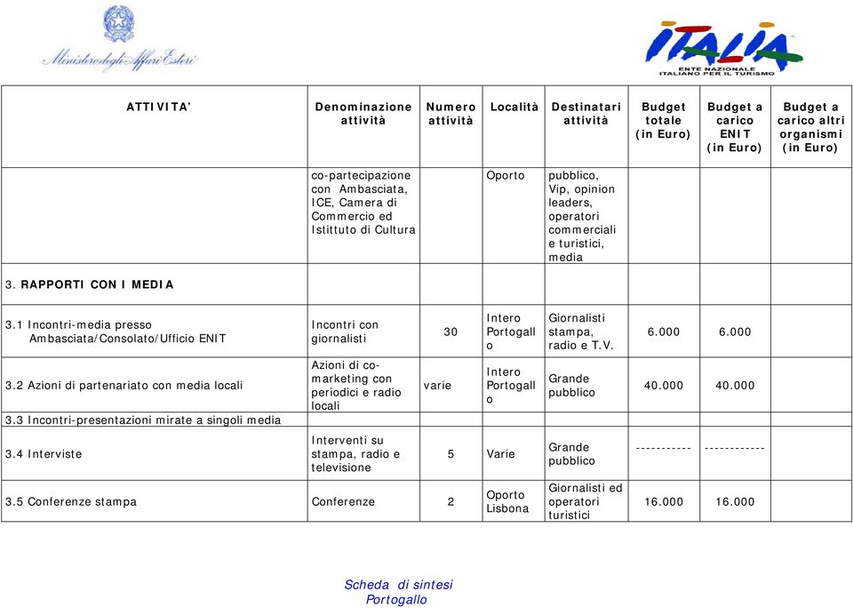 3 Incntri-presentazini mirate a singli media 3.