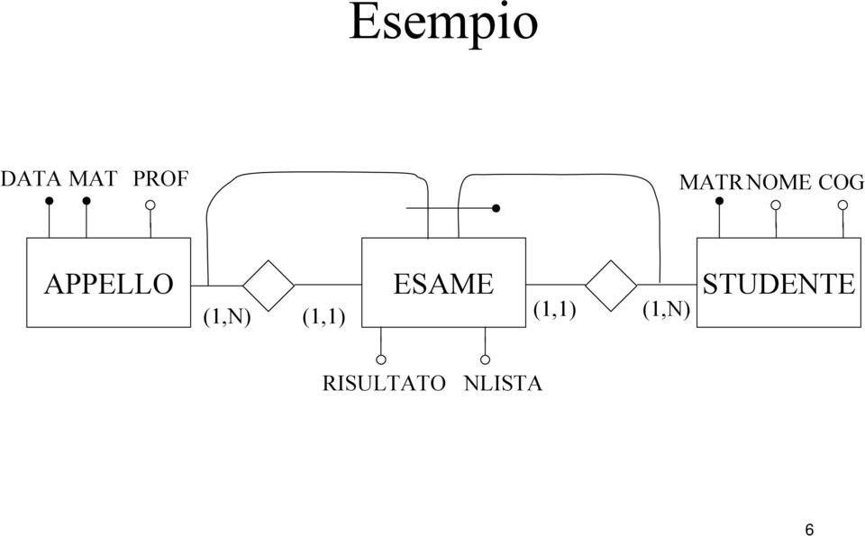 (1,N) ESAME (1,1) (1,1)