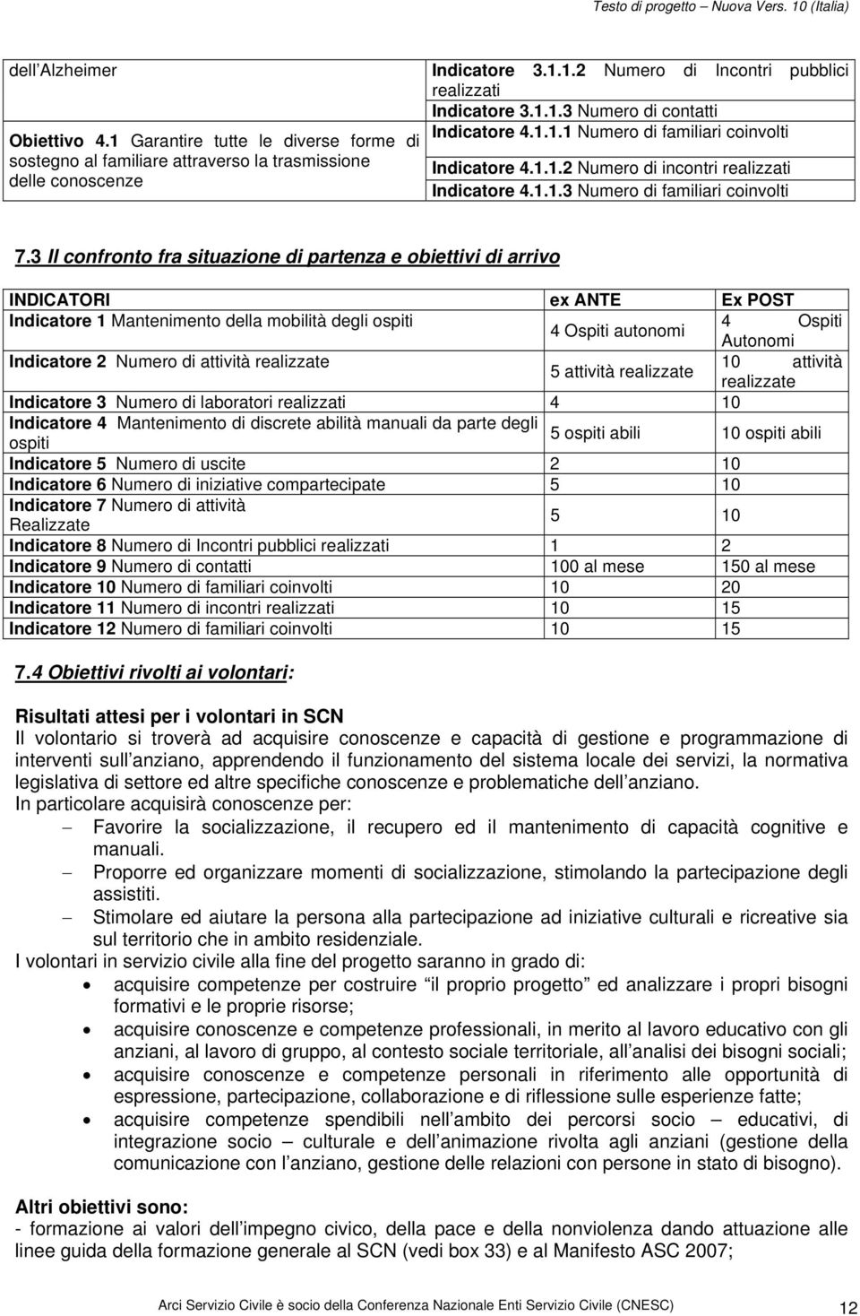 3 Il confronto fra situazione di partenza e obiettivi di arrivo INDICATORI ex ANTE Ex POST Indicatore 1 Mantenimento della mobilità degli ospiti 4 Ospiti 4 Ospiti autonomi Autonomi Indicatore 2