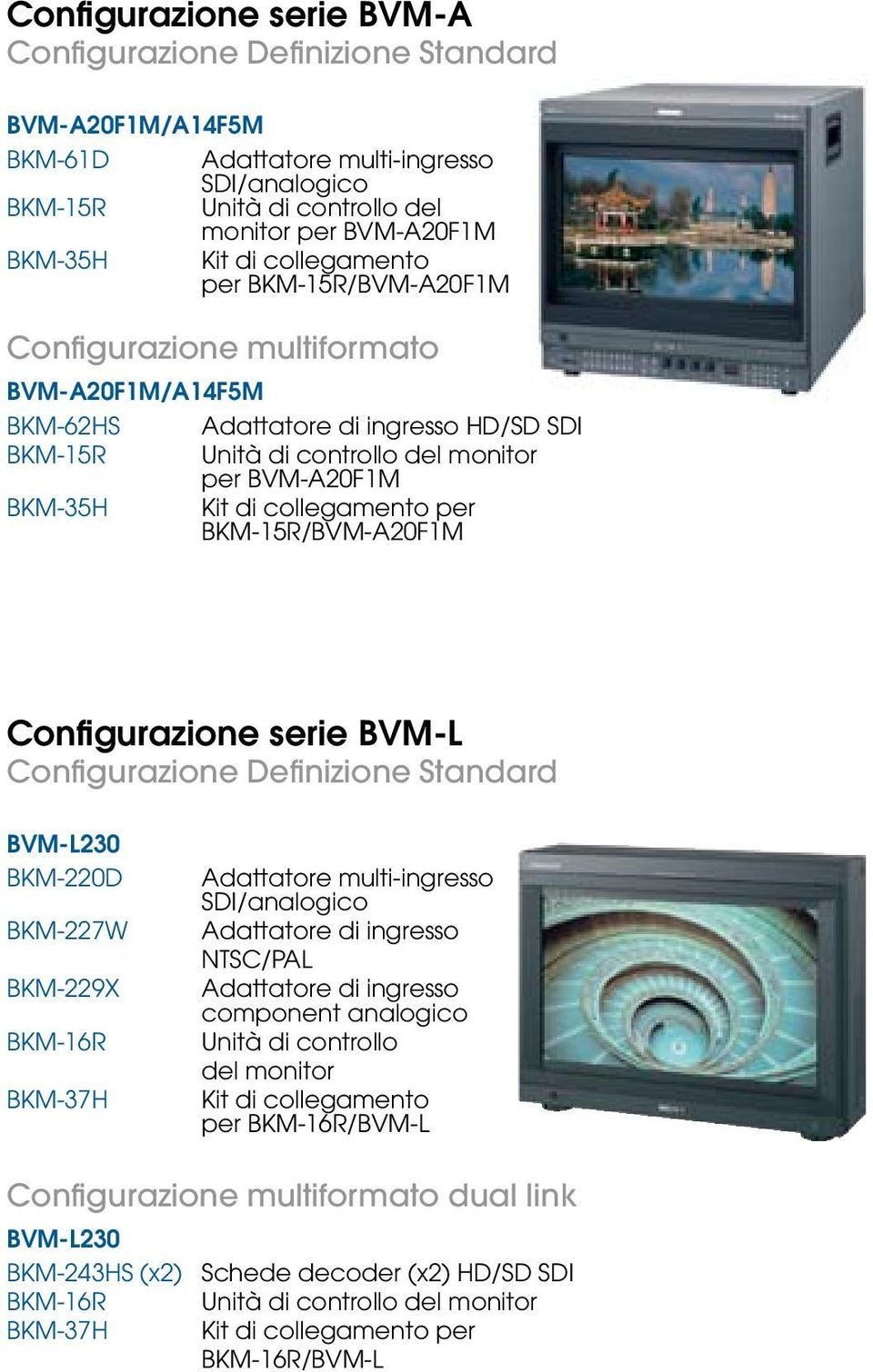 collegamento per BKM-15R/BVM-A20F1M Configurazione serie BVM-L Configurazione Definizione Standard BVM-L230 BKM-220D BKM-227W BKM-229X BKM-16R BKM-37H Adattatore multi-ingresso SDI/analogico