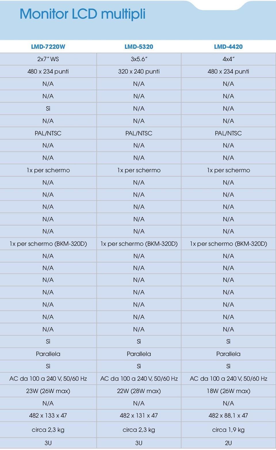 schermo 1x per schermo (BKM-320D) 1x per schermo (BKM-320D) 1x per schermo (BKM-320D) Parallela Parallela Parallela AC da 100 a