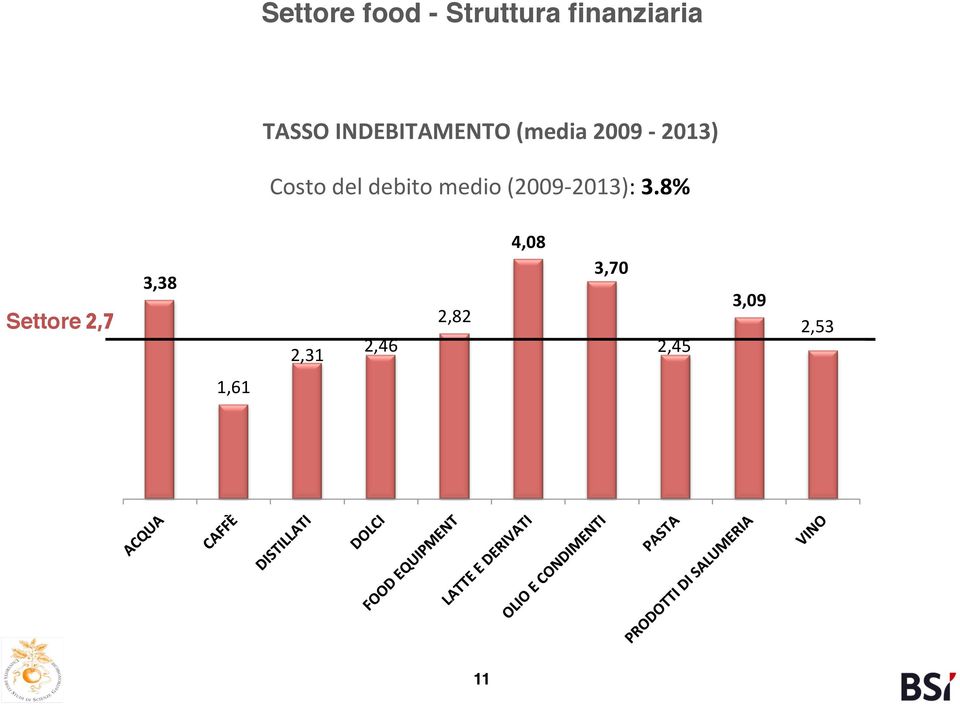 ! Costo&del&debito&medio&(200992013):&3.8%!