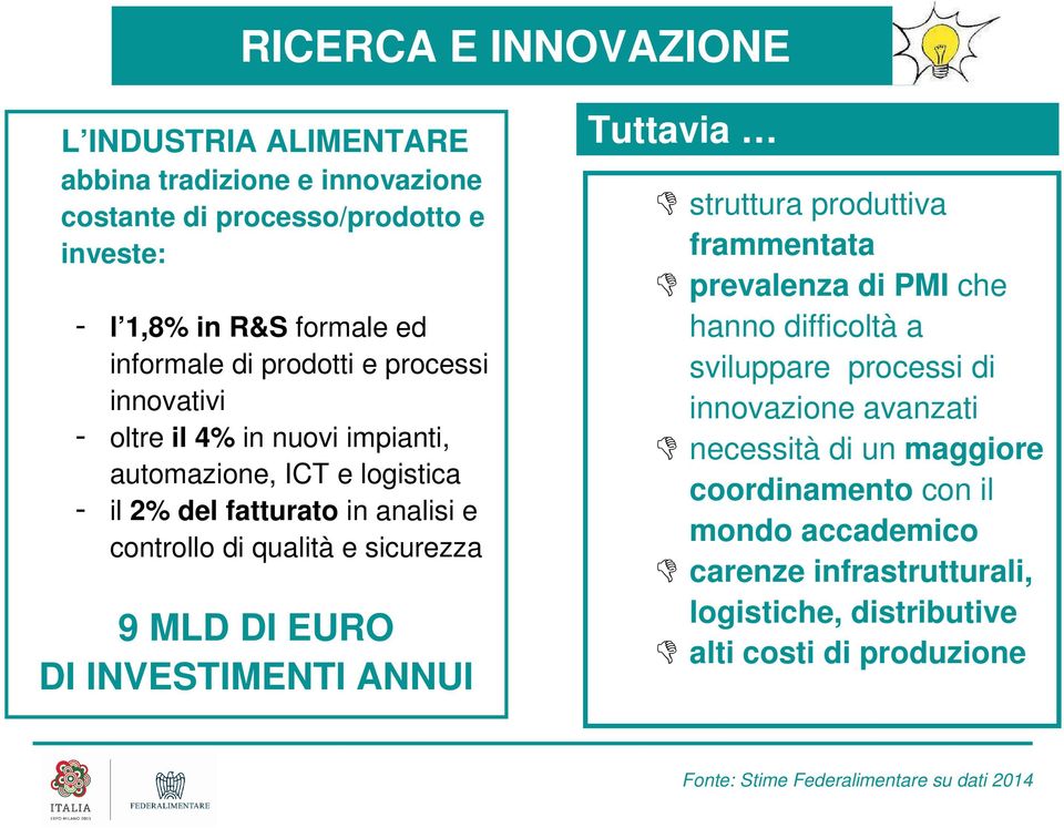 MLD DI EURO DI INVESTIMENTI ANNUI Tuttavia struttura produttiva frammentata prevalenza di PMI che hanno difficoltà a sviluppare processi di innovazione avanzati