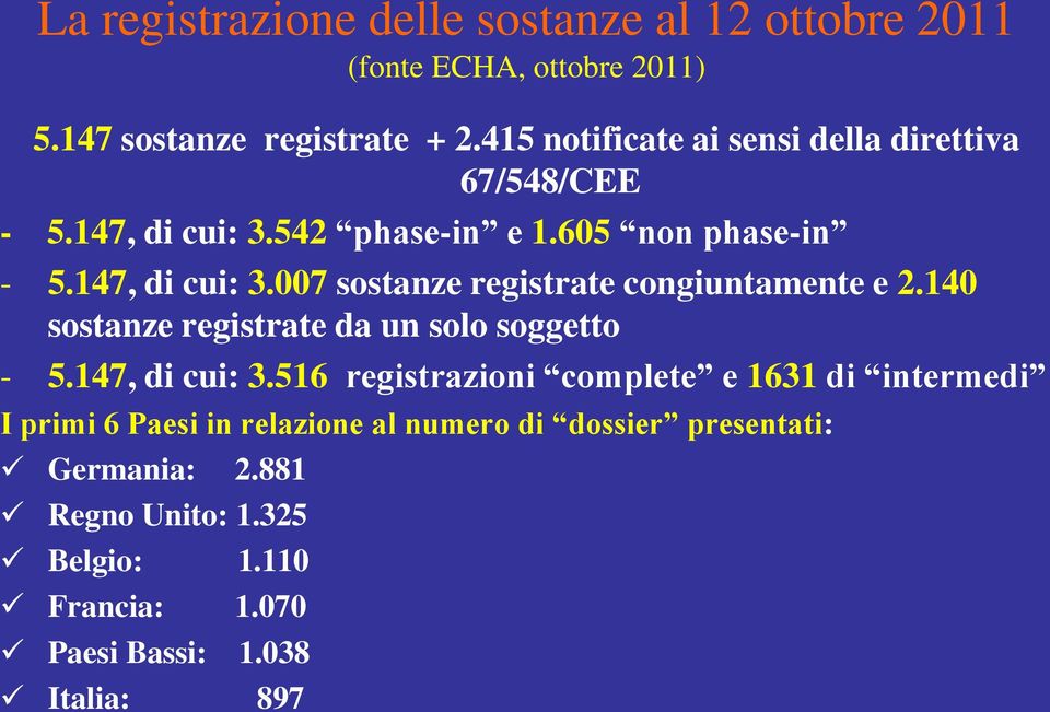 140 sostanze registrate da un solo soggetto - 5.147, di cui: 3.