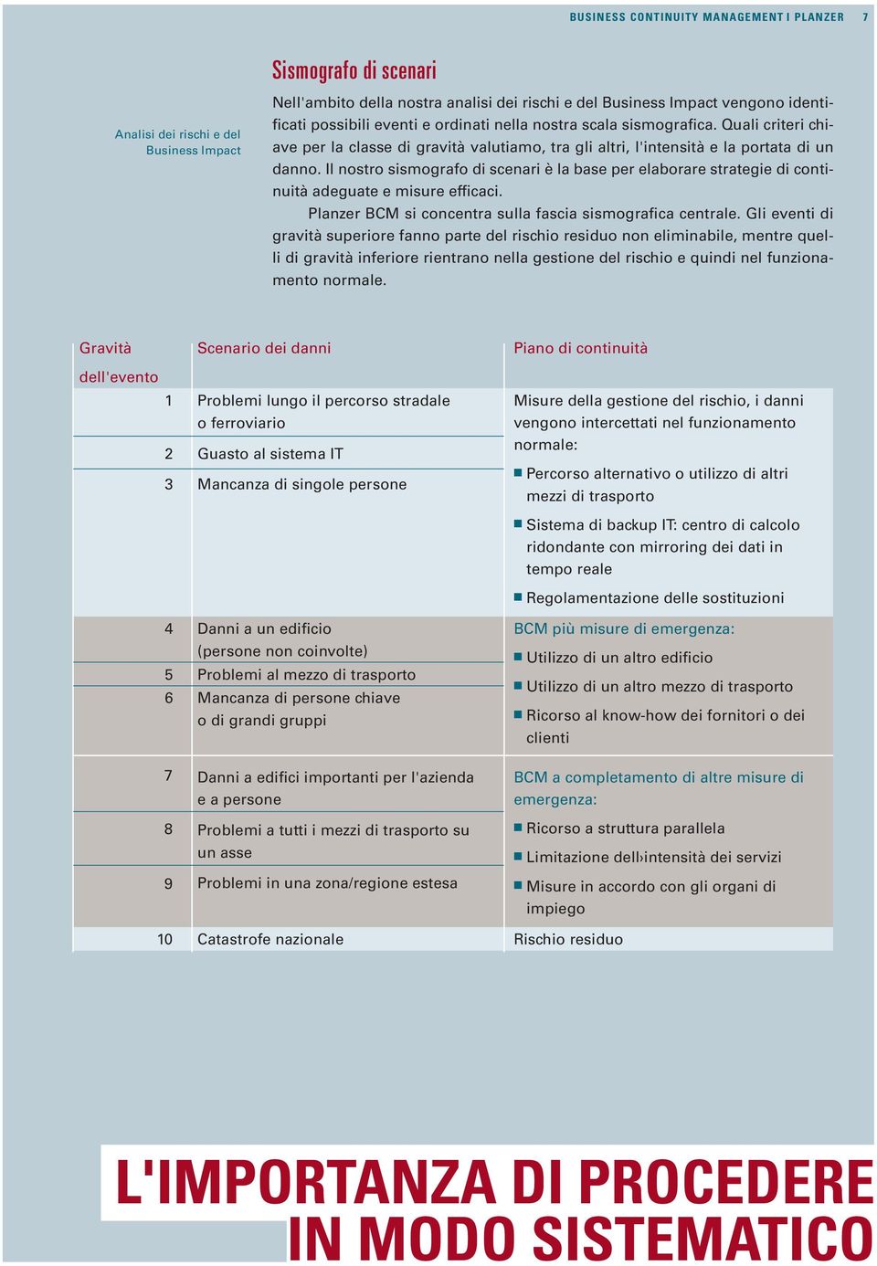 Il nostro sismografo di scenari è la base per elaborare strategie di continuità adeguate e misure efficaci. Planzer BCM si concentra sulla fascia sismografica centrale.