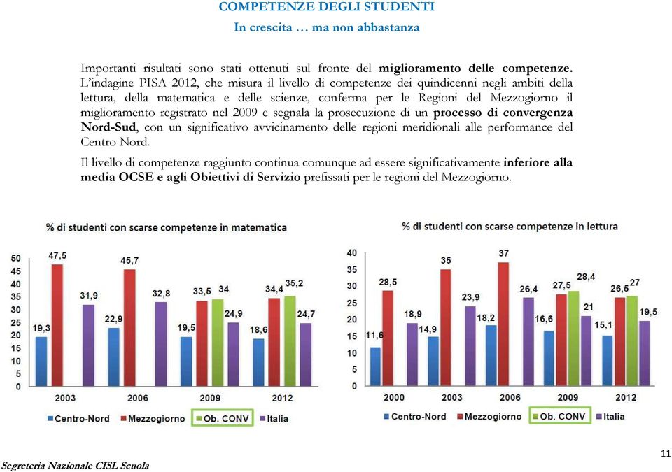 Mezzogiorno il miglioramento registrato nel 2009 e segnala la prosecuzione di un processo di convergenza Nord-Sud, con un significativo avvicinamento delle regioni