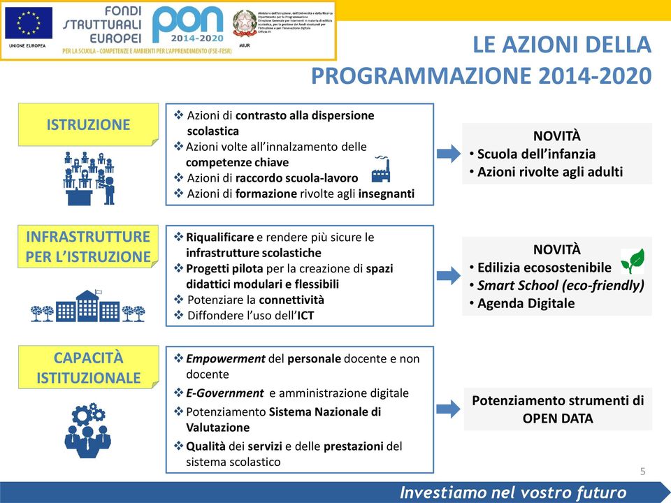 pilota per la creazione di spazi didattici modulari e flessibili Potenziare la connettività Diffondere l uso dell ICT NOVITÀ Edilizia ecosostenibile Smart School (eco-friendly) Agenda Digitale