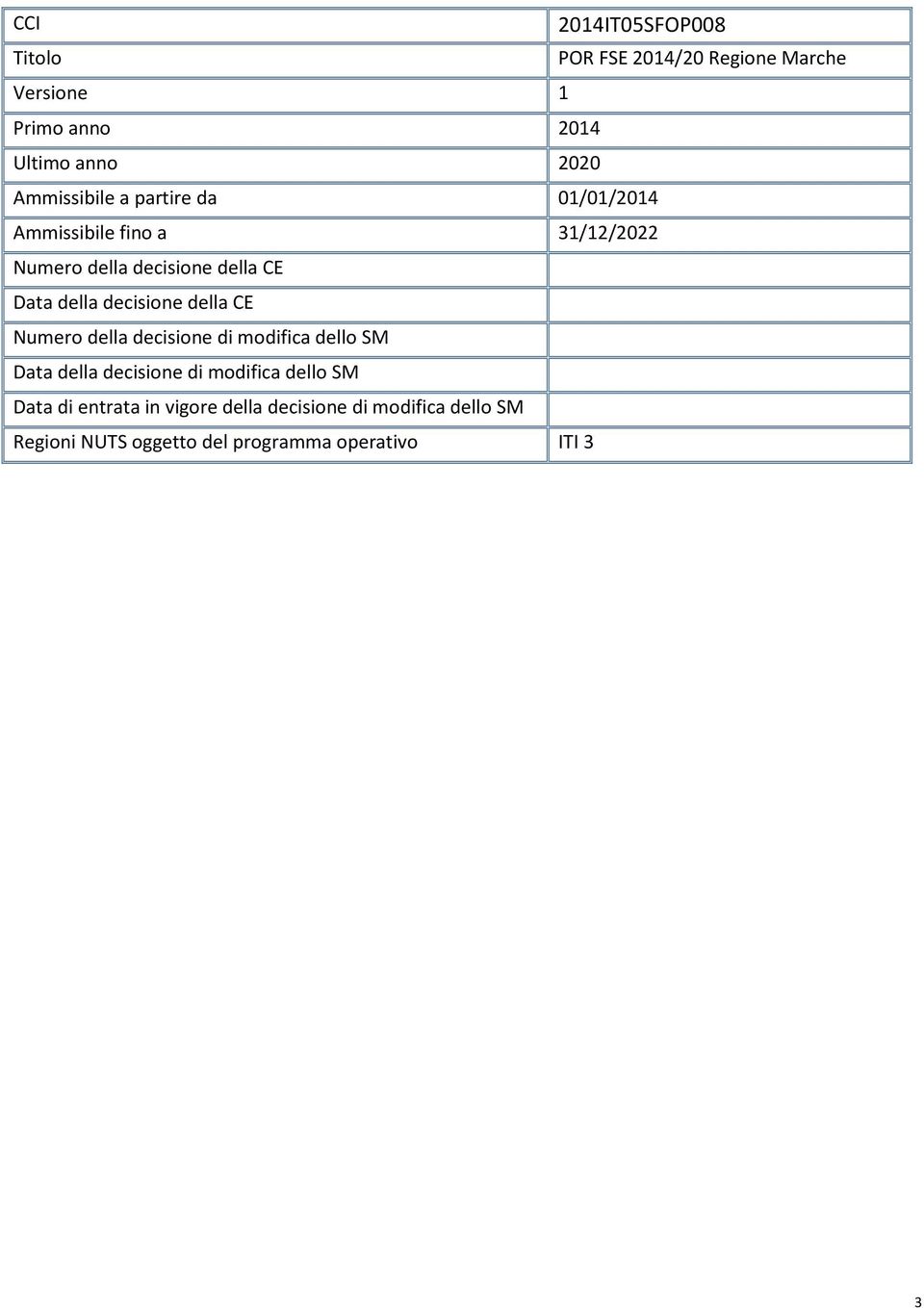 della decisione della CE Numero della decisione di modifica dello SM Data della decisione di modifica dello