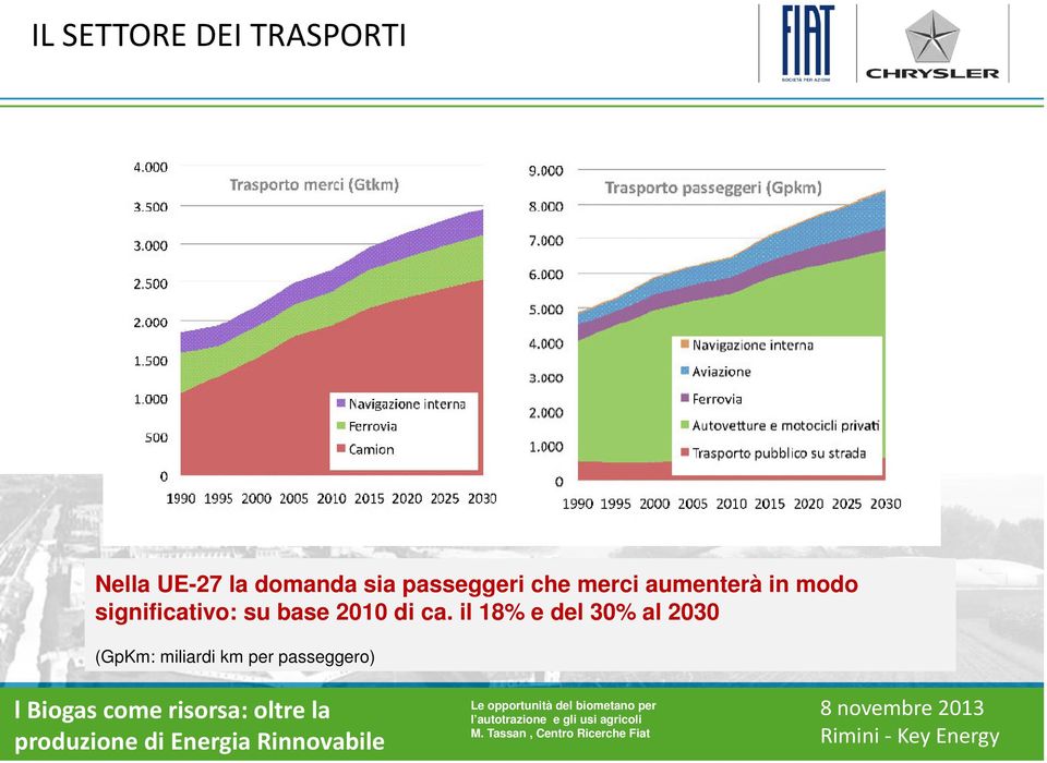 aumenterà in modo significativo: su base 2010 di ca.