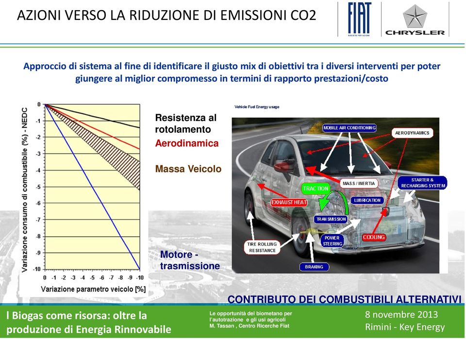 al miglior compromesso in termini di rapporto prestazioni/costo Resistenza al