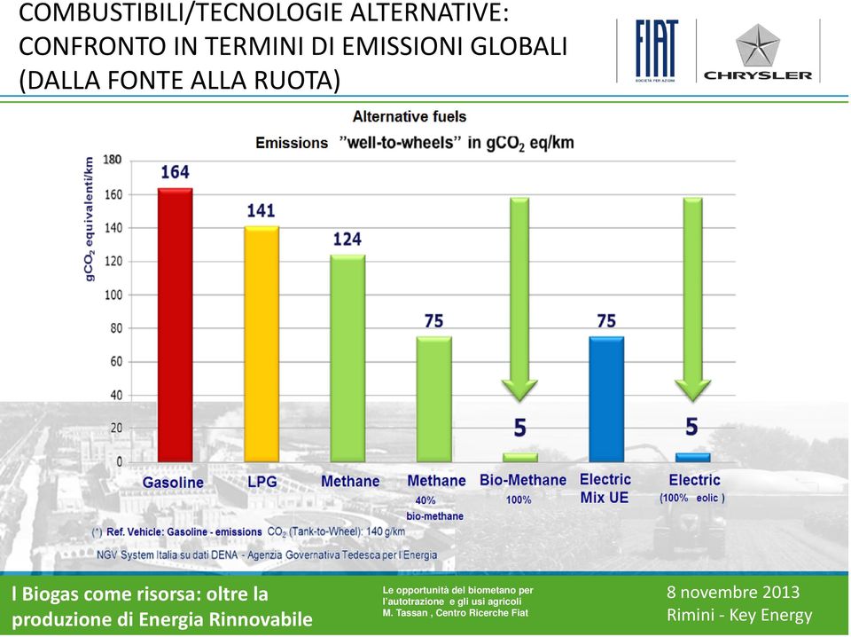 TERMINI DI EMISSIONI