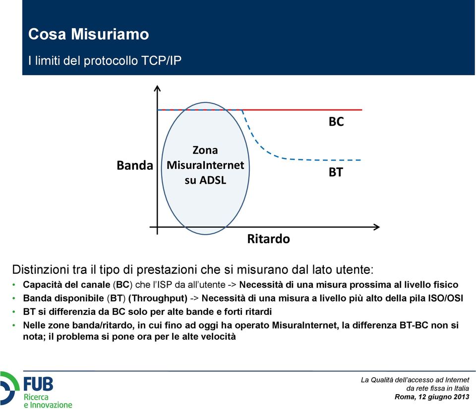 disponibile (BT) (Throughput) -> Necessità di una misura a livello più alto della pila ISO/OSI BT si differenzia da BC solo per alte bande e