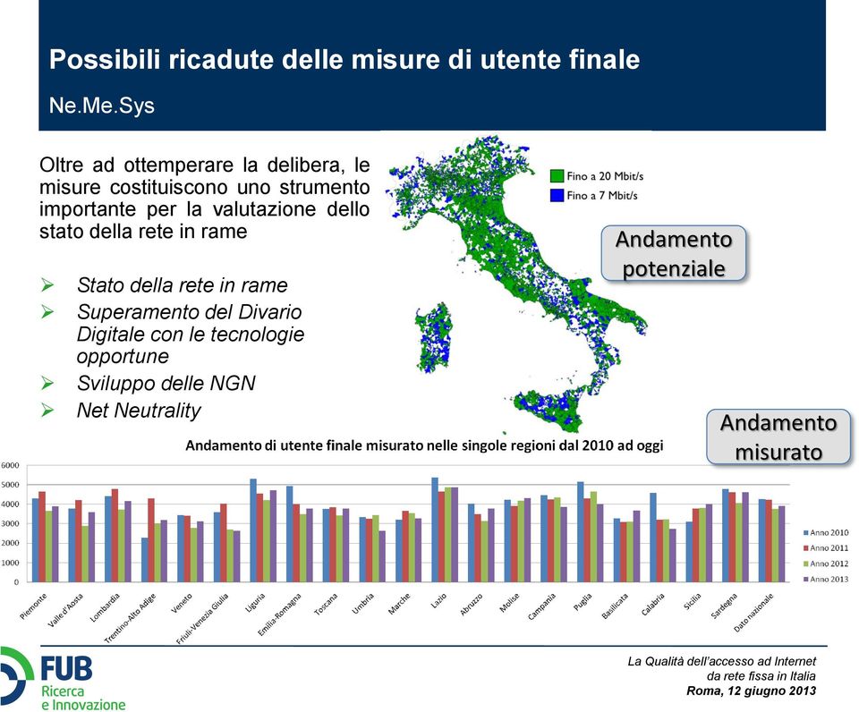 per la valutazione dello stato della rete in rame Stato della rete in rame Superamento