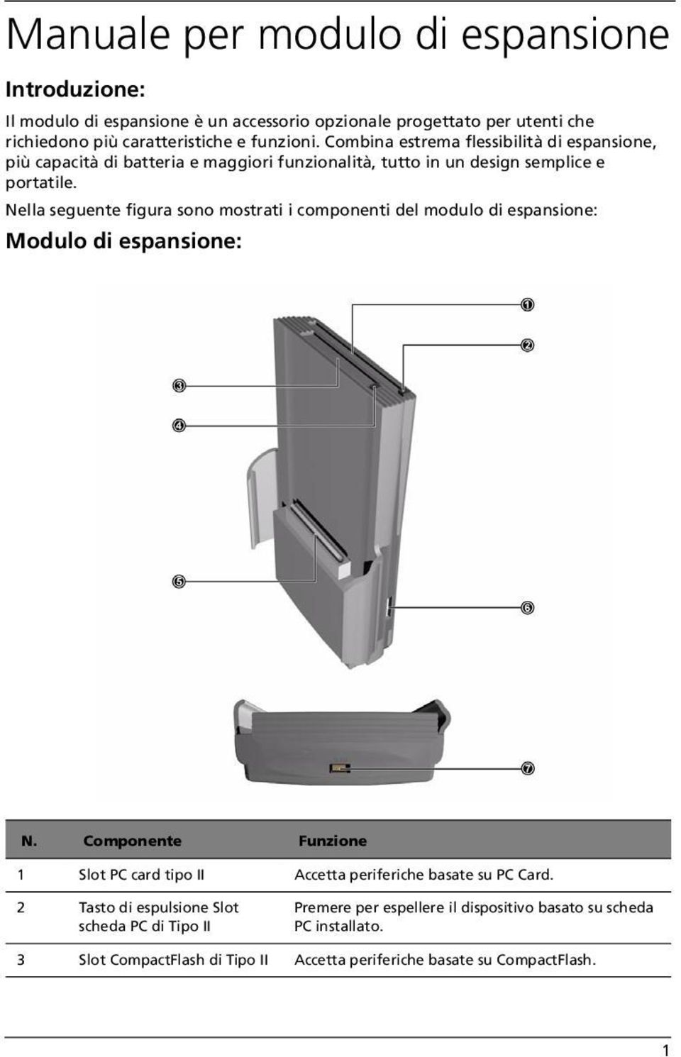 Nella seguente figura sono mostrati i componenti del modulo di espansione: Modulo di espansione: N.