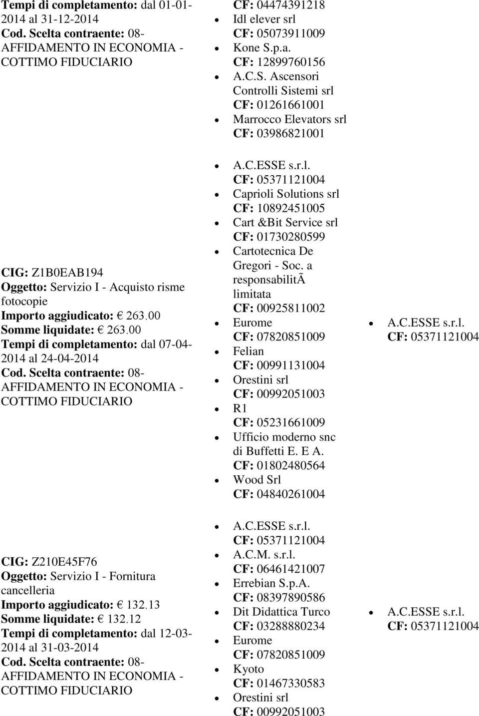 00 Somme liquidate: 263.00 Tempi di completamento: dal 07-04- 2014 al 24-04-2014 A.C.ESSE s.r.l. 05371121004 Caprioli Solutions srl 10892451005 Cart &Bit Service srl 01730280599 Cartotecnica De Gregori - Soc.