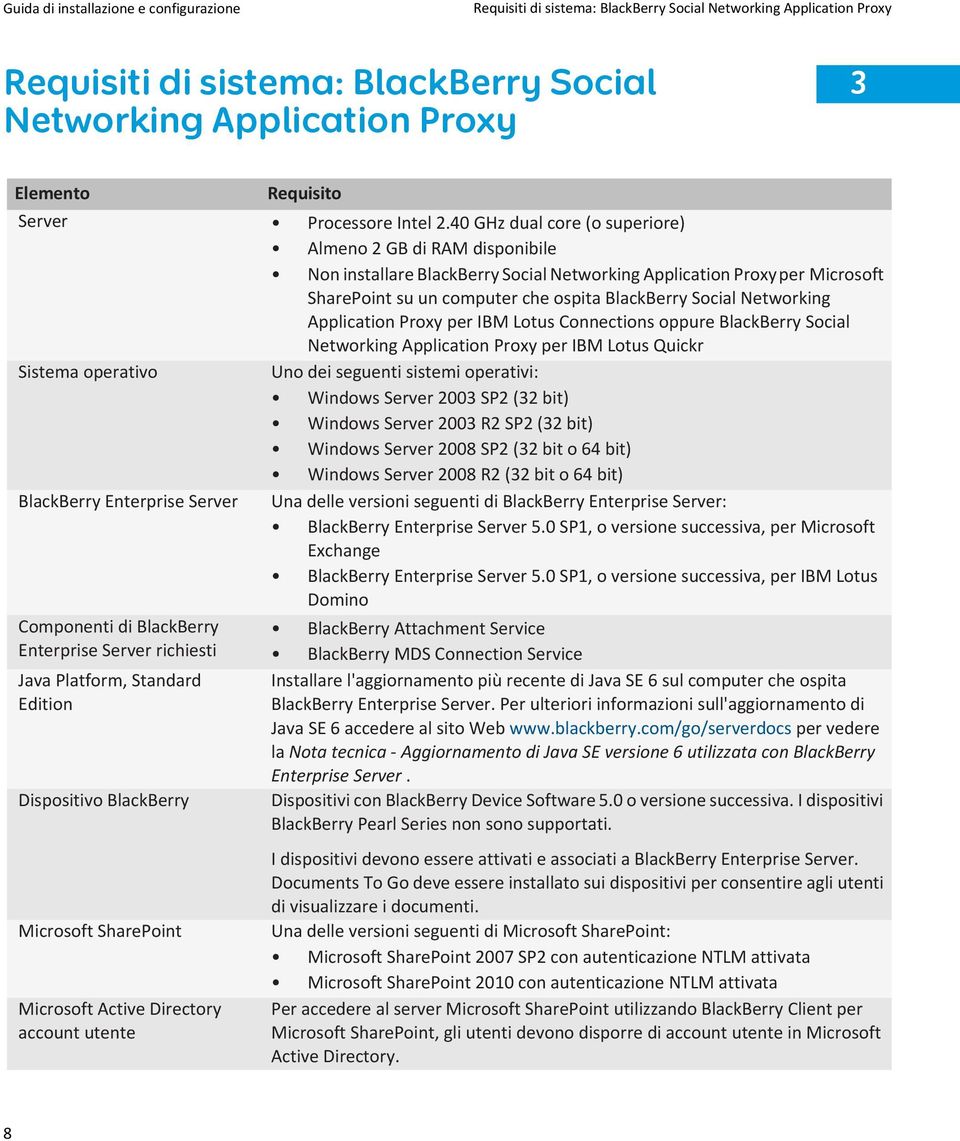Networking Application Proxy per IBM Lotus Connections oppure BlackBerry Social Networking Application Proxy per IBM Lotus Quickr Sistema operativo Uno dei seguenti sistemi operativi: Windows Server