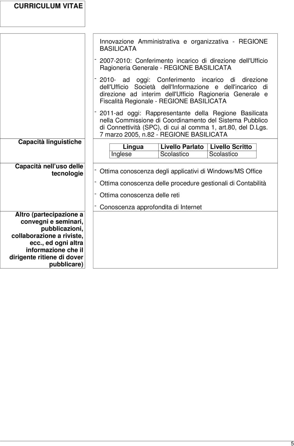 2011-ad oggi: Rappresentante della Regione Basilicata nella Commissione di Coordinamento del Sistema Pubblico di Connettività (SPC), di cui al comma 1, art.80, del D.Lgs. 7 marzo 2005, n.
