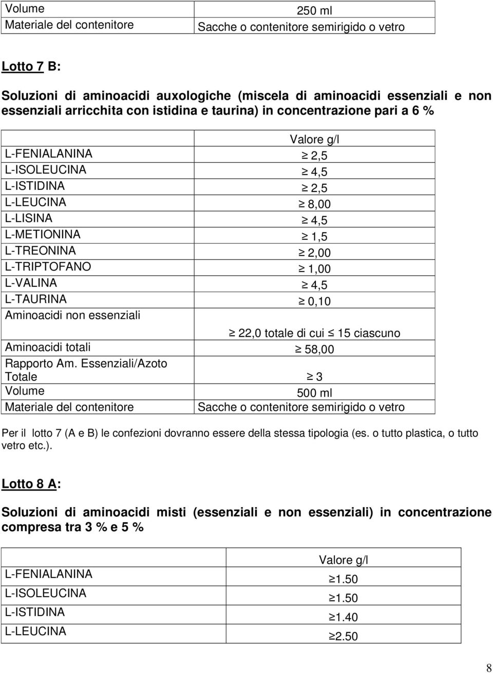 4,5 L-TAURINA 0,10 Aminoacidi non essenziali 22,0 totale di cui 15 ciascuno Aminoacidi totali 58,00 Rapporto Am.