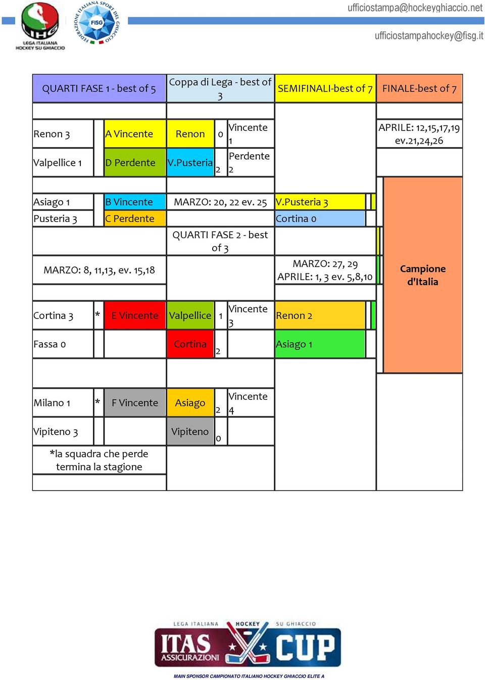 Pusteria 3 Pusteria 3 C Perdente Cortina 0 MARZO: 8, 11,13, ev. 15,18 QUARTI FASE 2 - best of 3 MARZO: 27, 29 APRILE: 1, 3 ev.