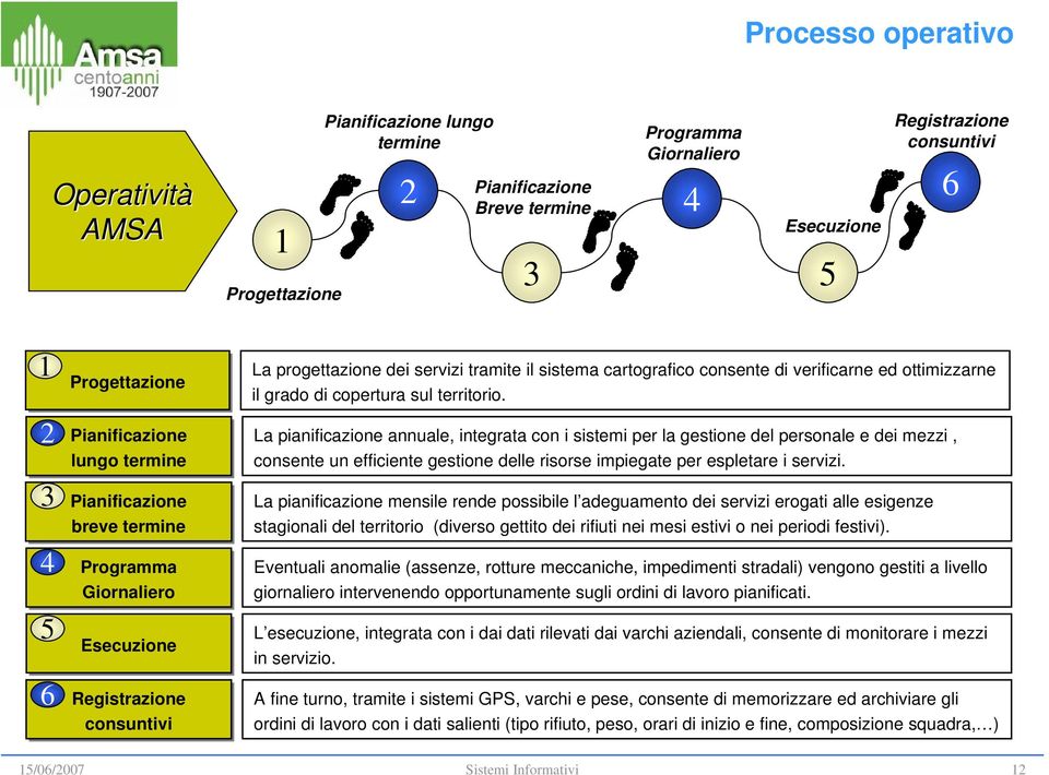 di verificarne ed ottimizzarne il grado di copertura sul territorio.