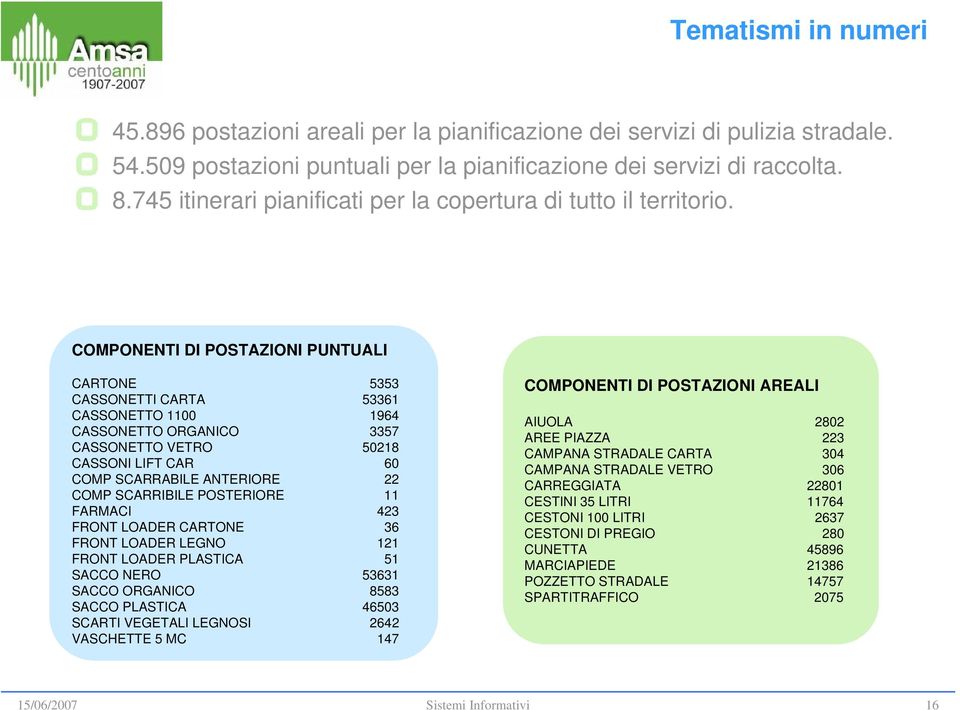 COMPONENTI DI POSTAZIONI PUNTUALI CARTONE 5353 CASSONETTI CARTA 53361 CASSONETTO 1100 1964 CASSONETTO ORGANICO 3357 CASSONETTO VETRO 50218 CASSONI LIFT CAR 60 COMP SCARRABILE ANTERIORE 22 COMP