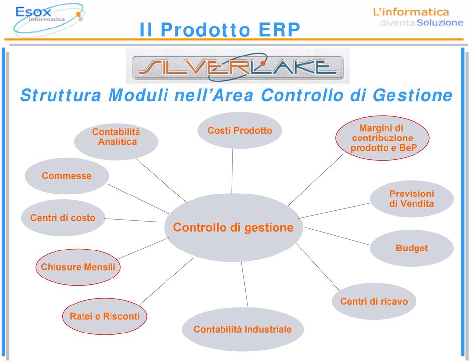 BeP Commesse Centri di costo Chiusure Mensili Controllo di gestione