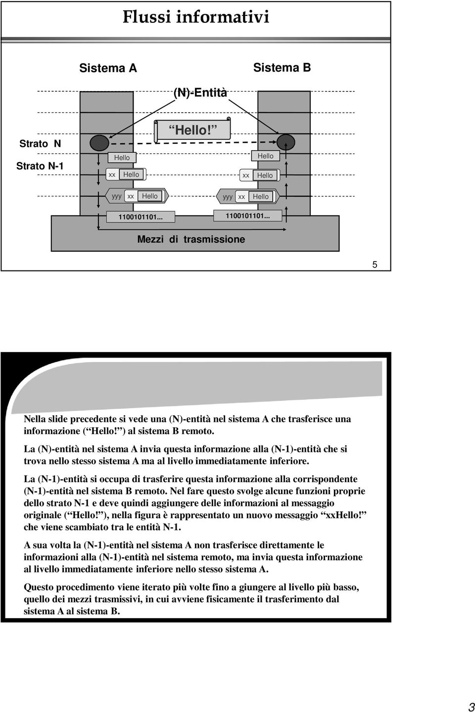 La (N)-entità nel sistema A invia questa informazione alla (N-1)-entità che si trova nello stesso sistema A ma al livello immediatamente inferiore.