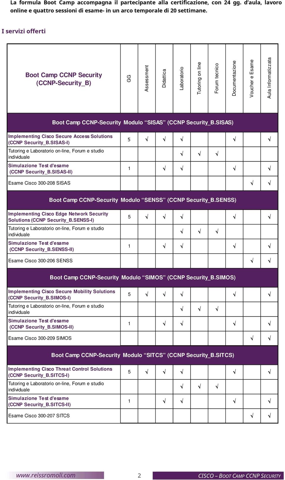 CCNP-Security Modulo SISAS (CCNP Security_B.SISAS) Implementing Cisco Secure Access Solutions (CCNP Security_B.