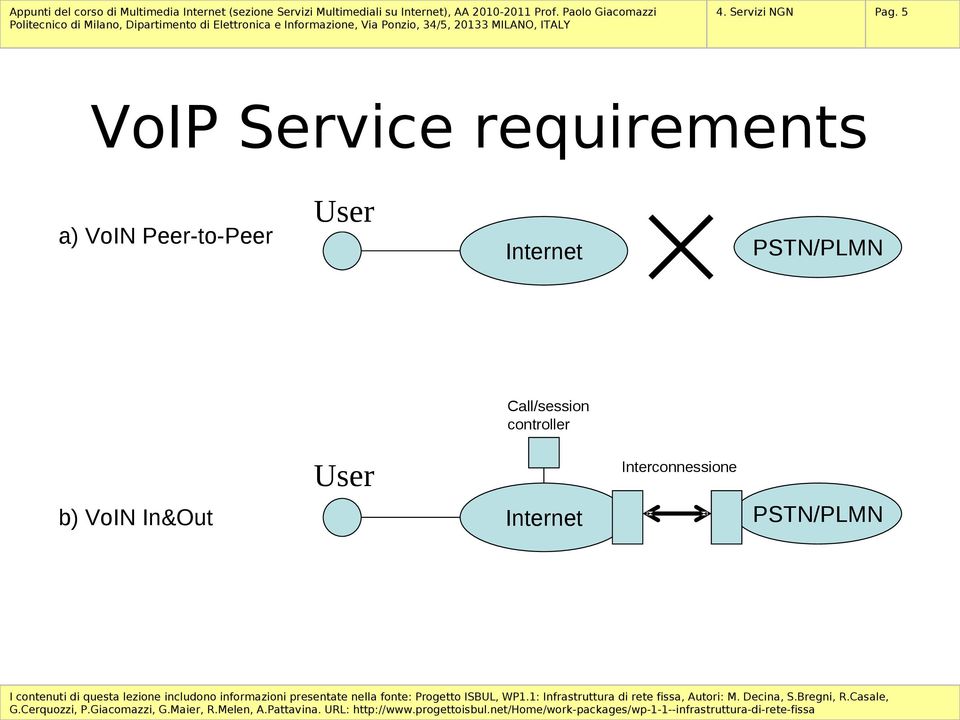 (telefono IP) Accesso a banda larga Internet PSTN/PLMN