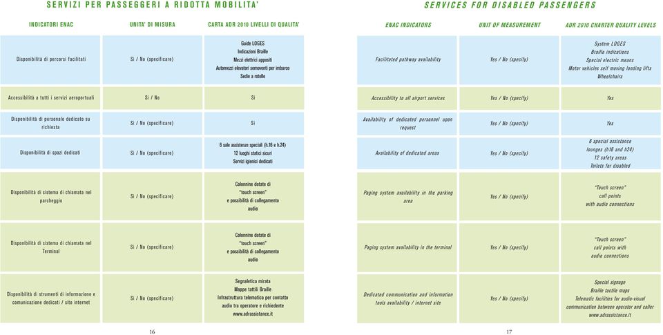 Facilitated pathway availability Yes / No (specify) System LOGES Braille indications Special electric means Motor vehicles self moving landing lifts Wheelchairs Accessibilità a tutti i servizi