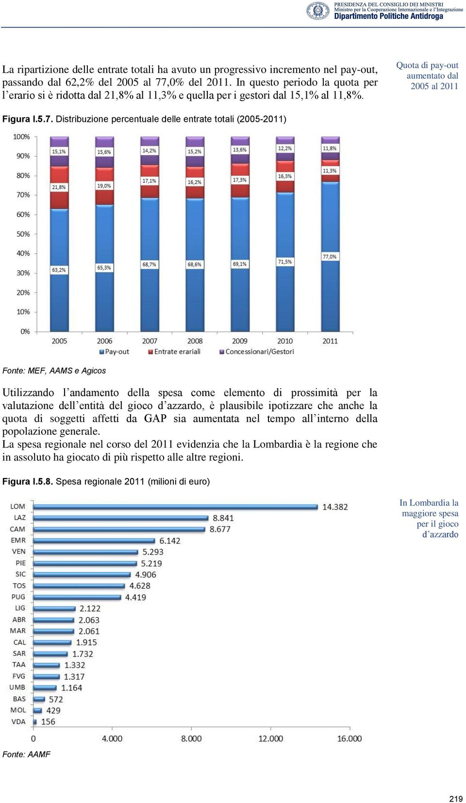 Distribuzione percentuale delle entrate totali (2005-2011) Fonte: MEF, AAMS e Agicos Utilizzando l andamento della spesa come elemento di prossimità per la valutazione dell entità del gioco d