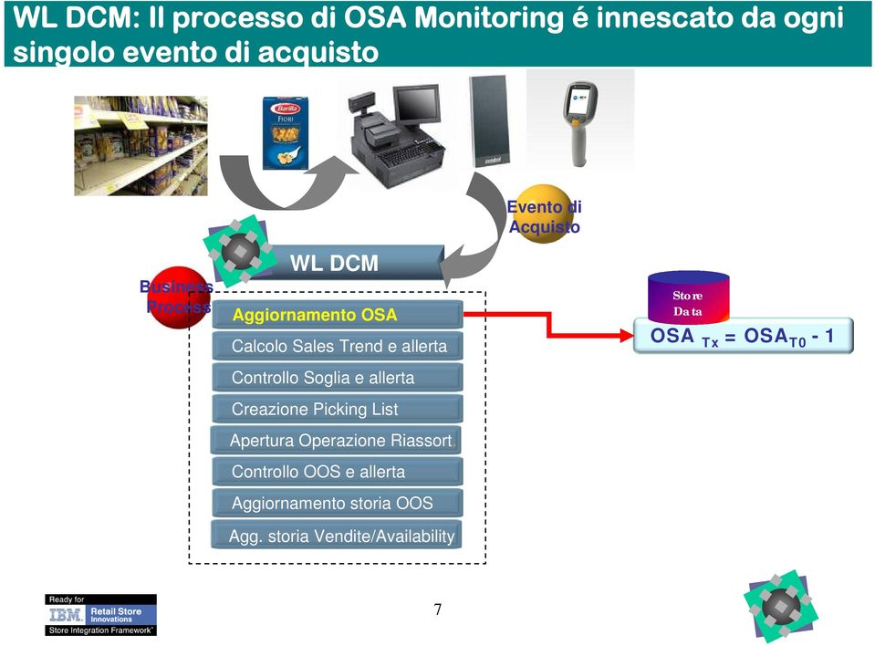 allerta Creazione Picking List Apertura Operazione