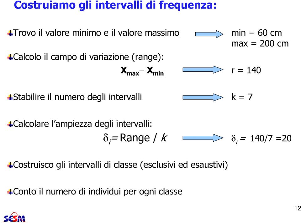 degli intervalli k = 7 Calcolare l ampiezza degli intervalli: δ i = Range / k δ i = 140/7 =20