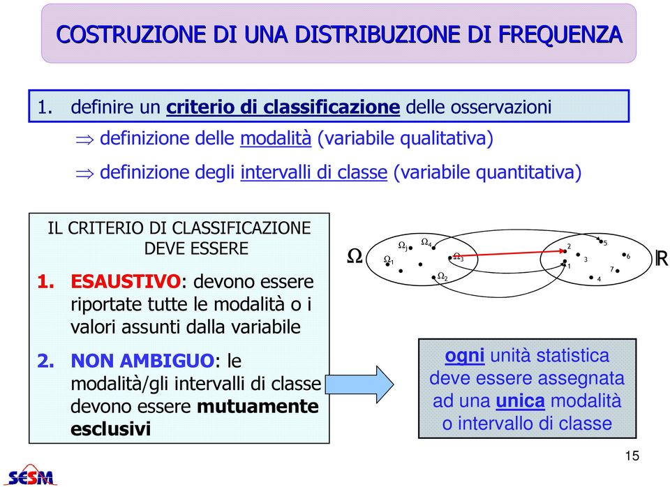 classe (variabile quantitativa) IL CRITERIO DI CLASSIFICAZIONE DEVE ESSERE 1.