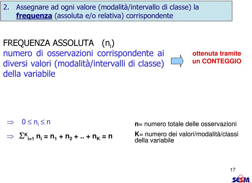 (modalità/intervalli di classe) della variabile ottenuta tramite un CONTEGGIO 0 n i n Σ K i=1 n i = n 1