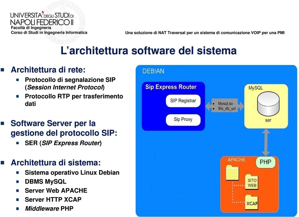 per la gestione del protocollo SIP: SER (SIP Express Router) ) Architettura di sistema: