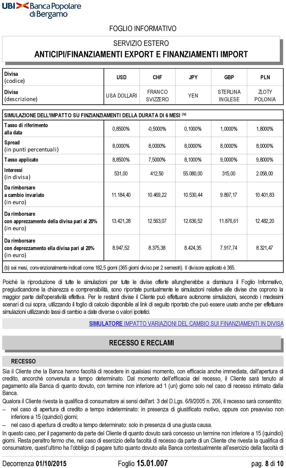 a cambio invariato 531,00 412,50 55.080,00 315,00 2.058,00 11.184,40 10.469,22 10.530,44 9.897,17 10.401,83 con apprezzamento della divisa pari al 20% con deprezzamento ella divisa pari al 20% 13.