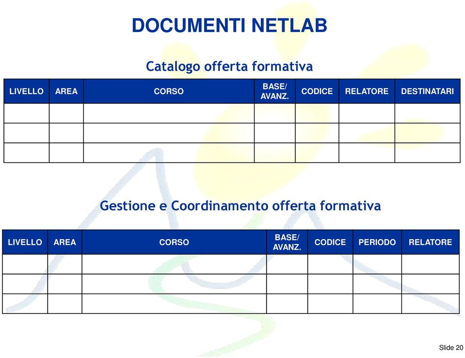 CODICE RELATORE DESTINATARI Gestione e Coordinamento