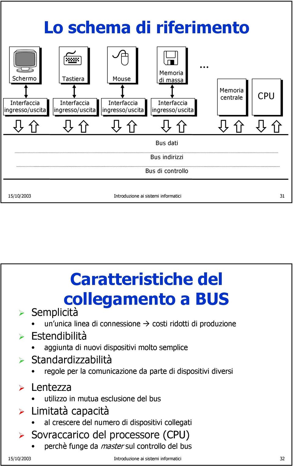 di produzione Estendibilità aggiunta di nuovi dispositivi molto semplice Standardizzabilità regole per la comunicazione da parte di dispositivi diversi Lentezza utilizzo in mutua esclusione del