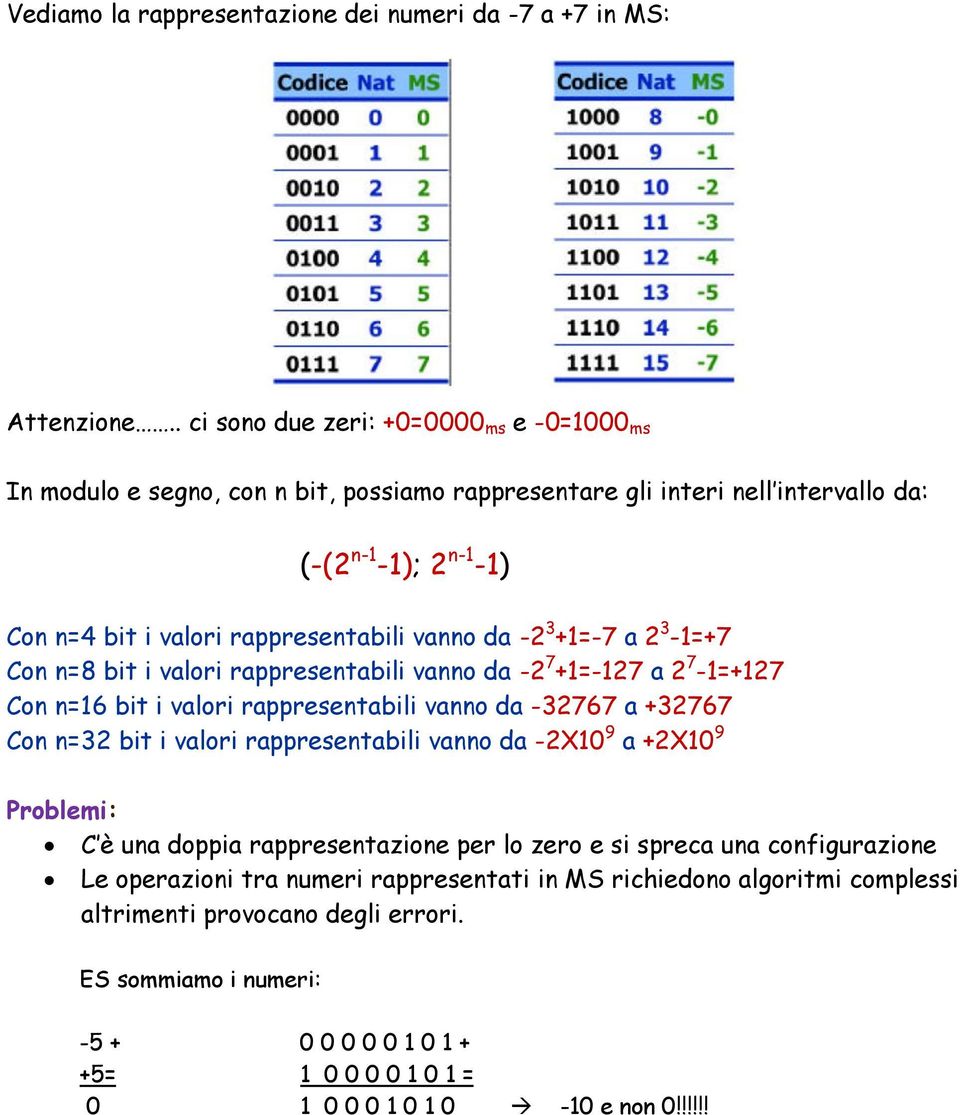 -2 3 +1=-7 a 2 3-1=+7 Con n=8 bit i valori rappresentabili vanno da -2 7 +1=-127 a 2 7-1=+127 Con n=16 bit i valori rappresentabili vanno da -32767 a +32767 Con n=32 bit i valori rappresentabili