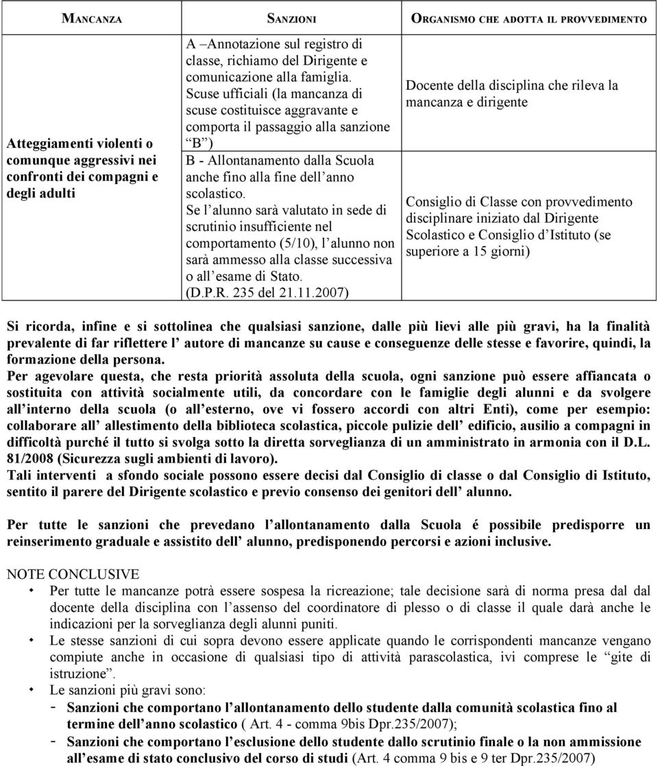 Scuse ufficiali (la mancanza di scuse costituisce aggravante e comporta il passaggio alla sanzione B ) B - Allontanamento dalla Scuola anche fino alla fine dell anno scolastico.