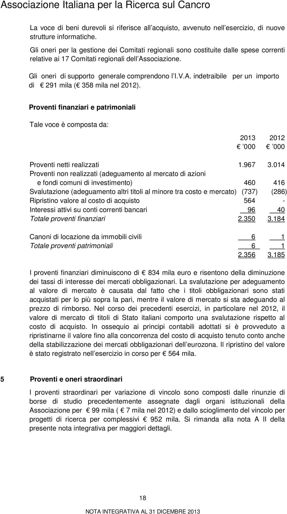 Proventi finanziari e patrimoniali Tale voce è composta da: 2013 2012 Proventi netti realizzati 1.967 3.