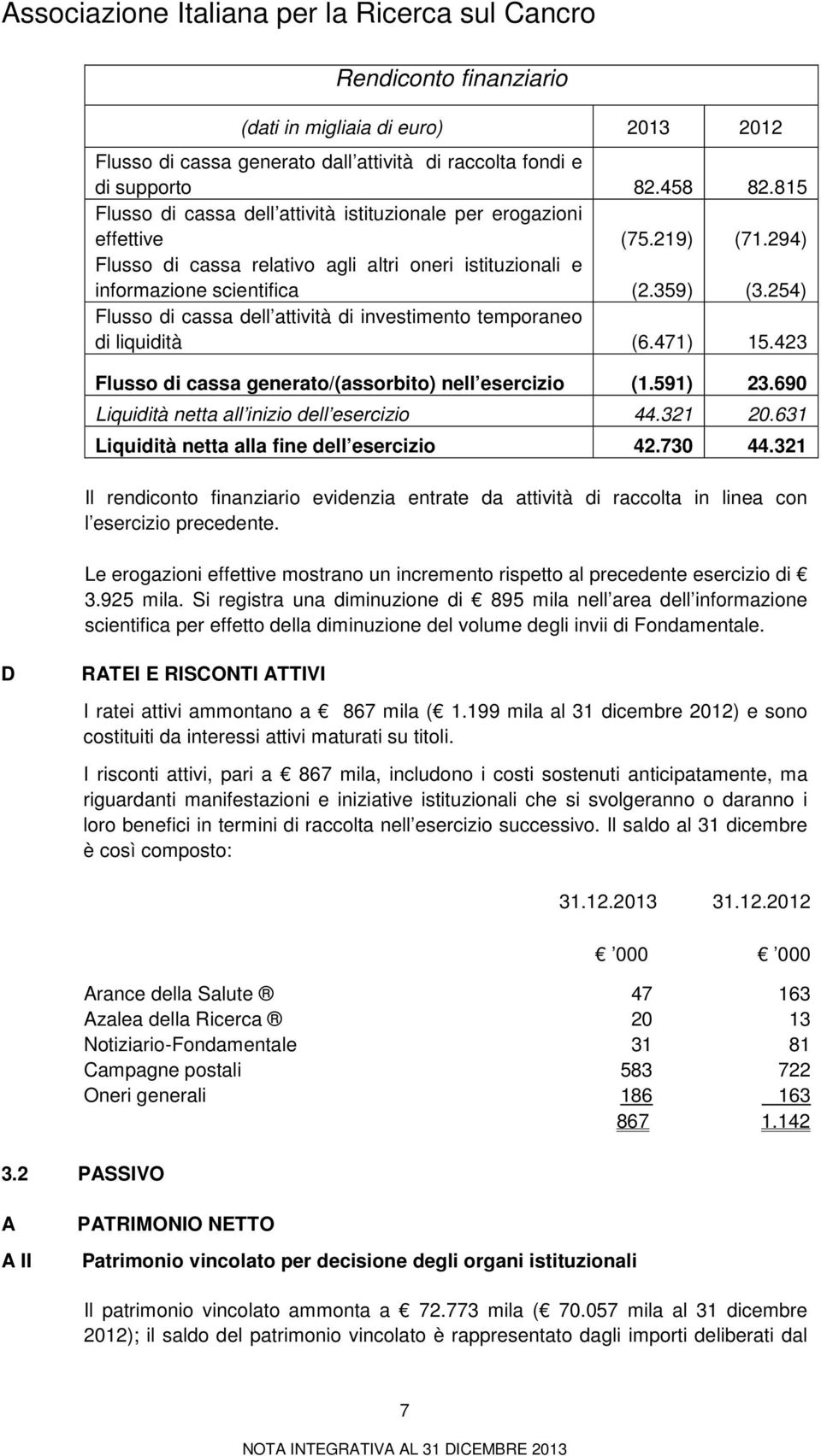 254) Flusso di cassa dell attività di investimento temporaneo di liquidità (6.471) 15.423 Flusso di cassa generato/(assorbito) nell esercizio (1.591) 23.