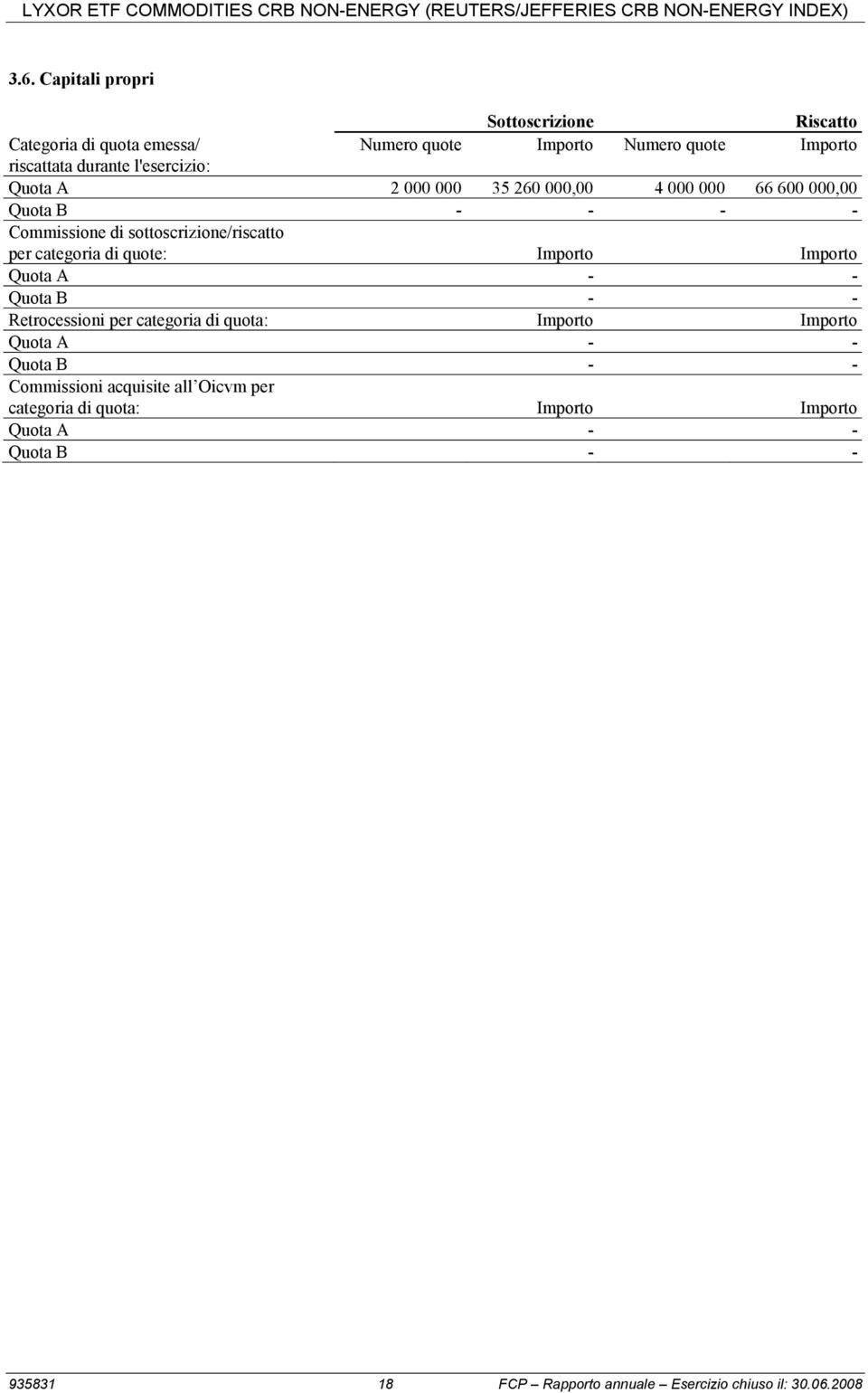 000 000 35 260 000,00 4 000 000 66 600 000,00 Quota B Commissione di sottoscrizione/riscatto per categoria di quote: Importo Importo Quota A Quota B