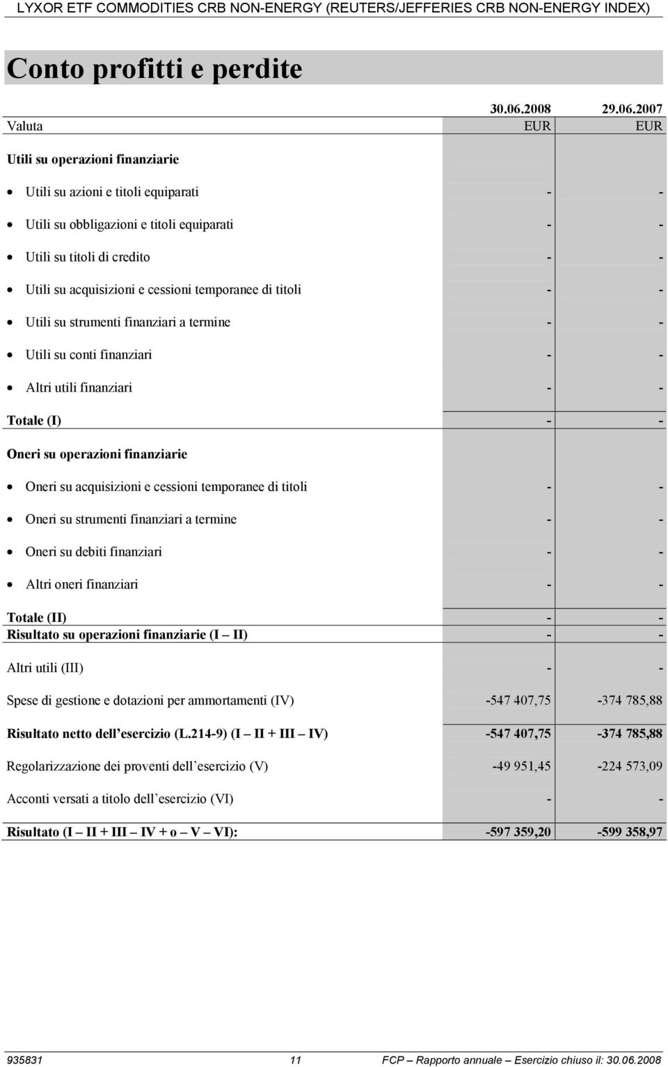 2007 Valuta EUR EUR Utili su operazioni finanziarie Utili su azioni e titoli equiparati Utili su obbligazioni e titoli equiparati Utili su titoli di credito Utili su acquisizioni e cessioni