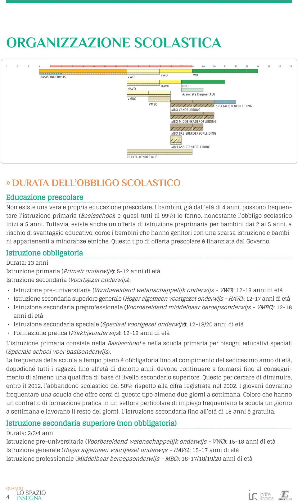 educazione prescolare. I bambini, già dall età di 4 anni, possono frequentare l istruzione primaria (Basisschool) e quasi tutti (il 99%) lo fanno, nonostante l obbligo scolastico inizi a 5 anni.