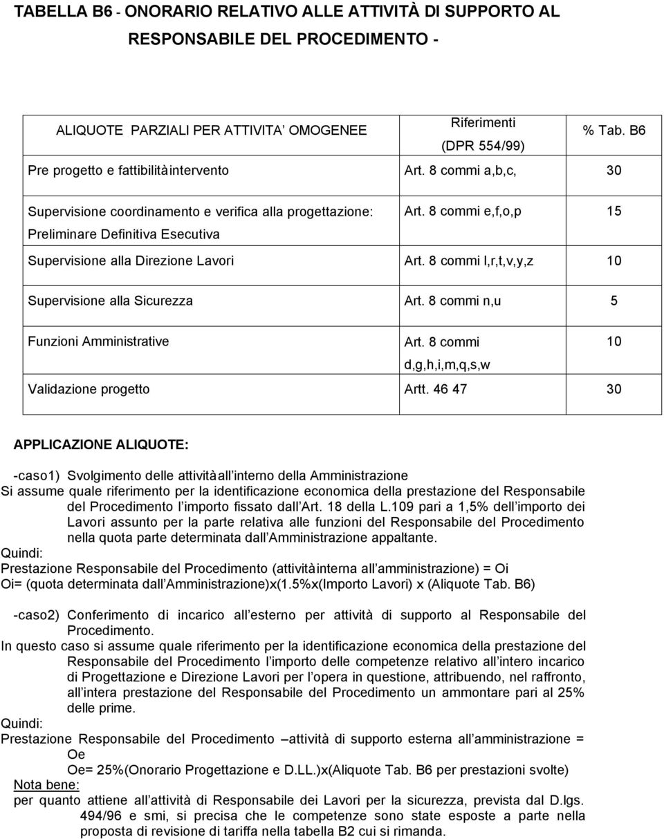 8 commi l,r,t,v,y,z 10 Supervisione alla Sicurezza Art. 8 commi n,u 5 Funzioni Amministrative Art. 8 commi 10 d,g,h,i,m,q,s,w Validazione progetto Artt.