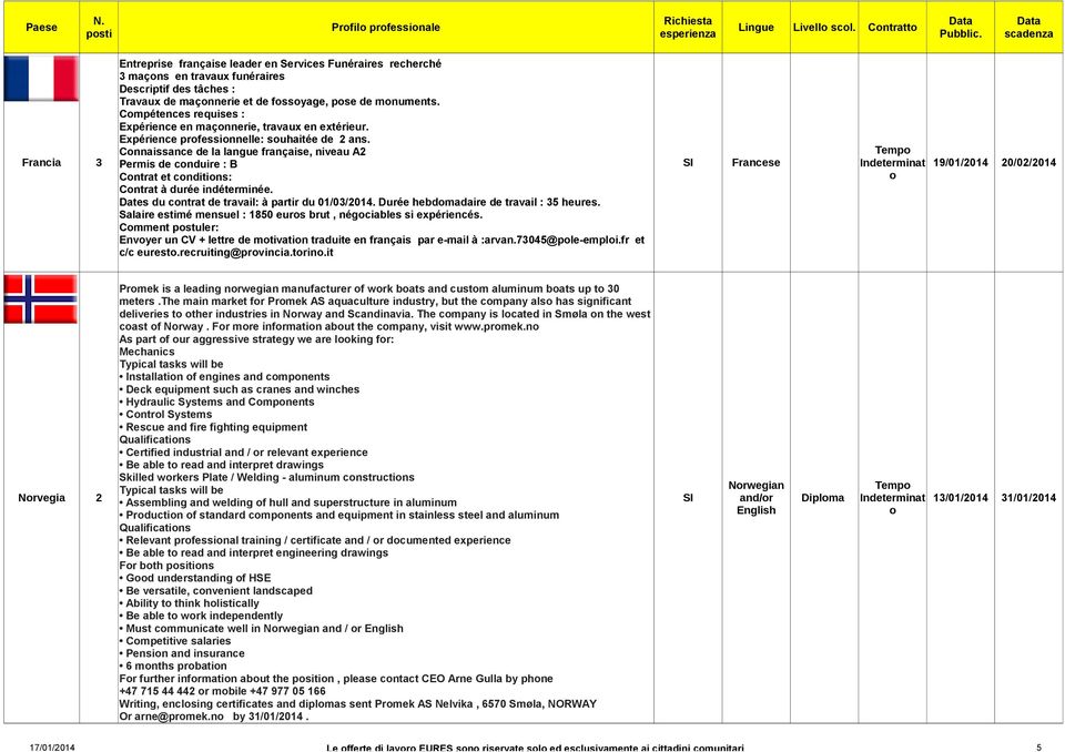 Cnnaissance de la langue française, niveau A2 Francia 3 Permis de cnduire : B SI Francese Indeterminat 19/01/2014 20/02/2014 Cntrat et cnditins: Cntrat à durée indéterminée.