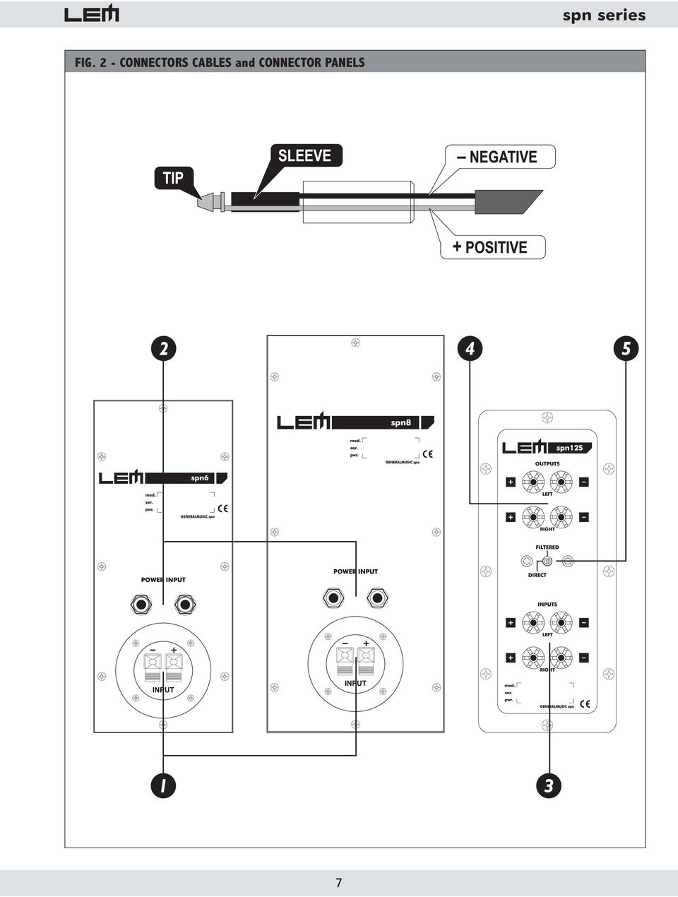 CABLES and