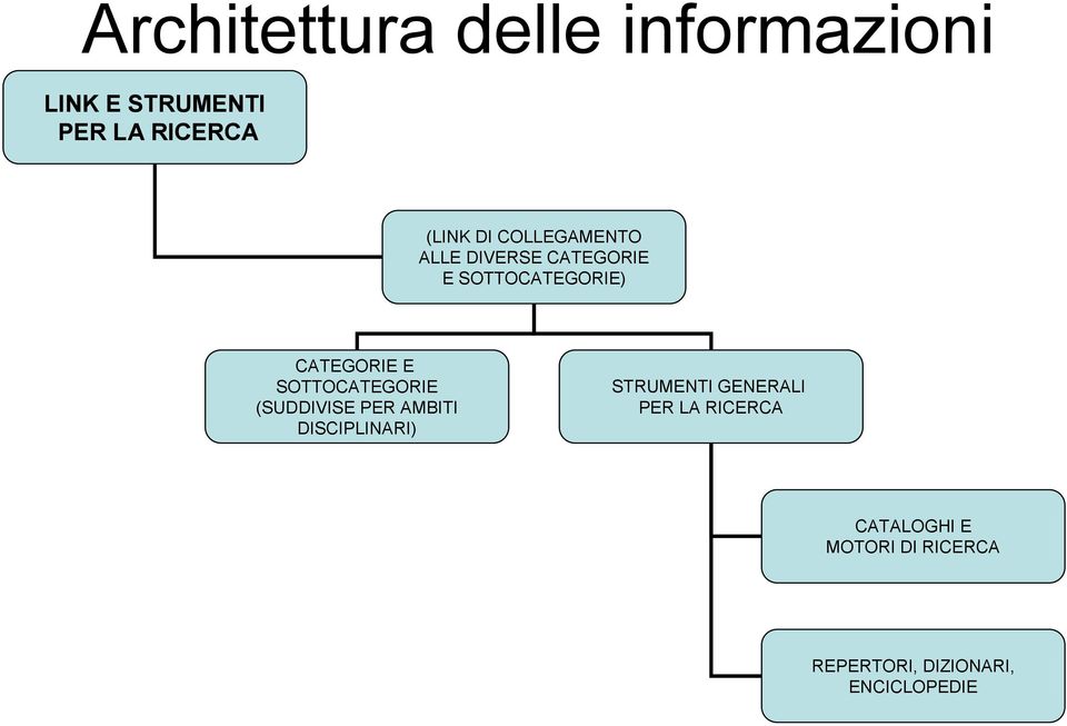 SOTTOCATEGORIE (SUDDIVISE PER AMBITI DISCIPLINARI) STRUMENTI GENERALI